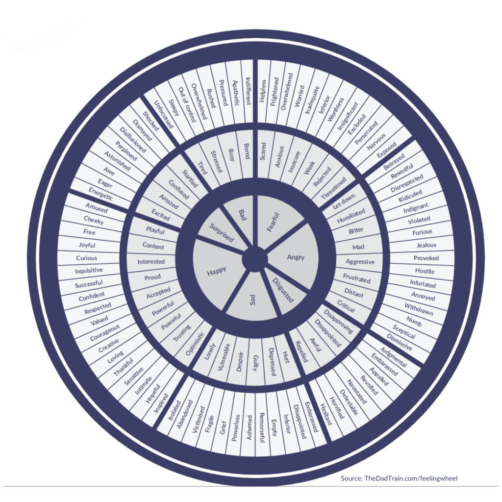 the feeling wheel an awesome tool for emotional literacy the dad train