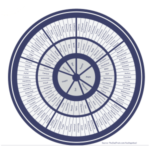 The Feeling Wheel - TheDadTrain.com